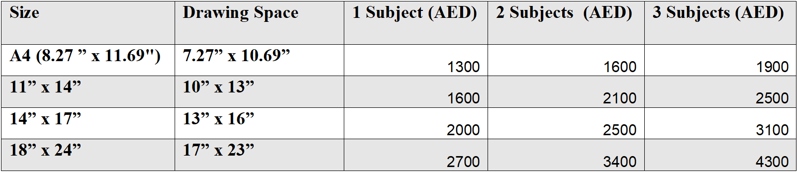 Coloured Personal Portrait Price Guide