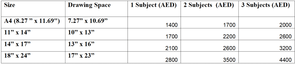 Coloured Pet Portrait Price Guide