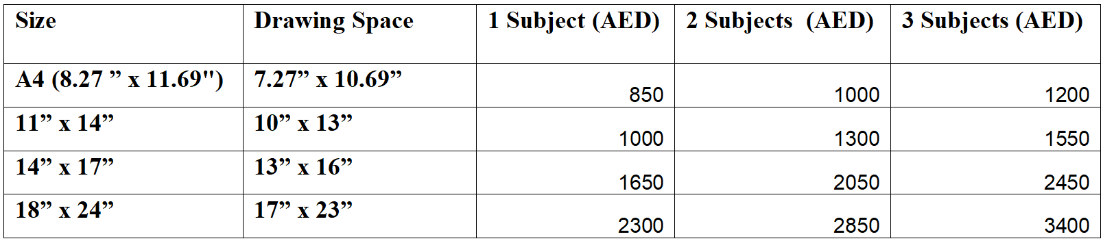 Stylized Portrait Price Guide